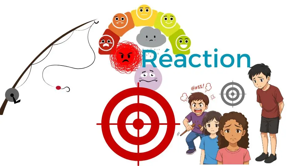 harcèlement scolaire - mécanisme du harcèlement scolaire - comment agir